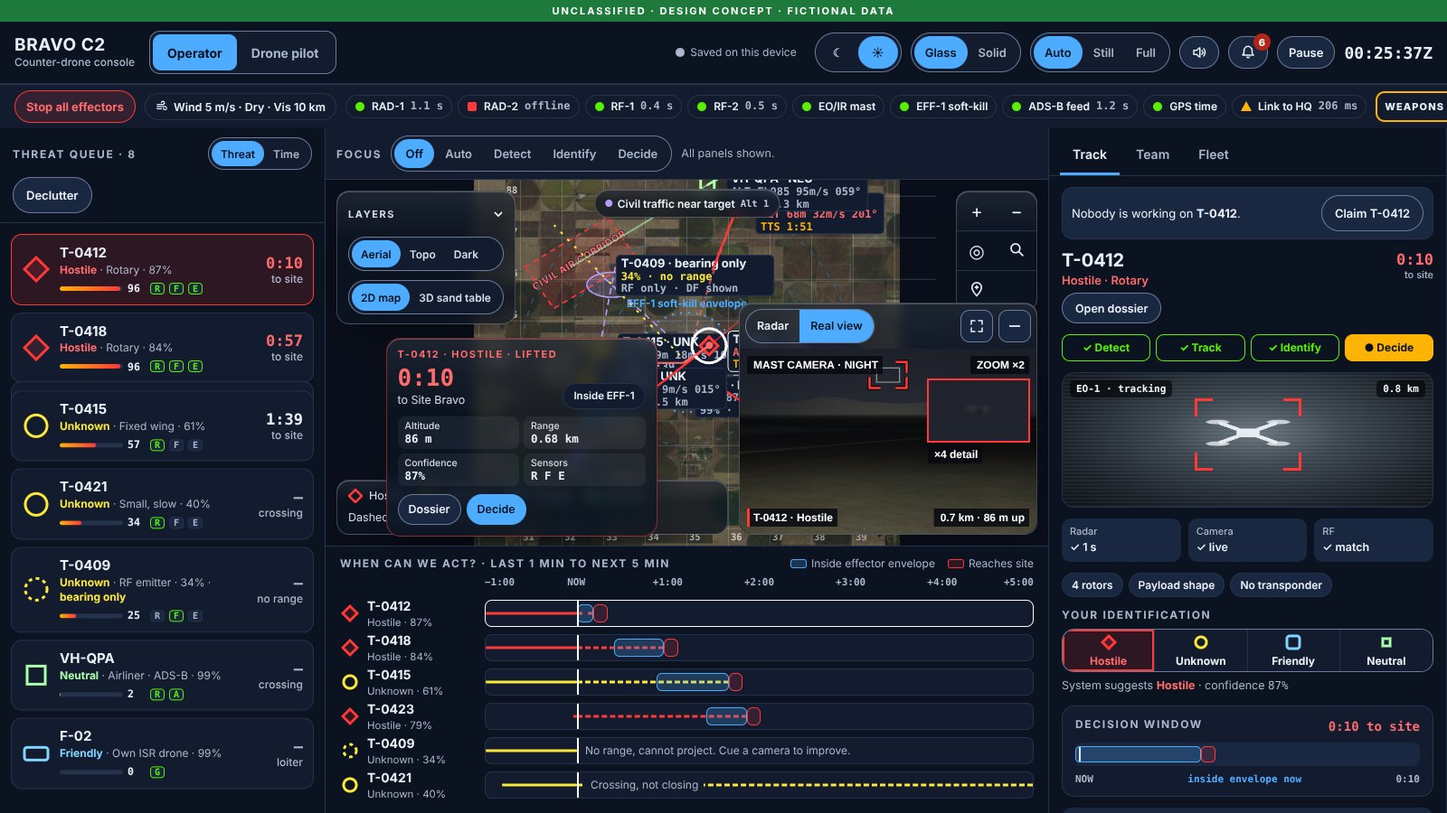 Bravo C2 Team version: threat queue on the left, a tactical map in the centre and the selected hostile track with its response options on the right.