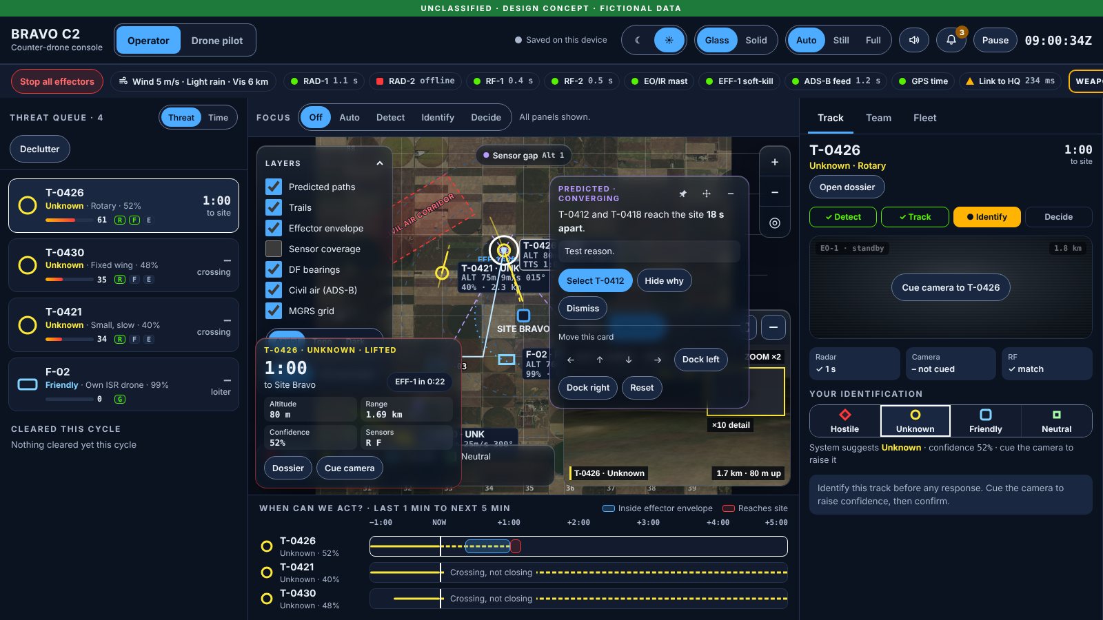 V4 Focus operator console