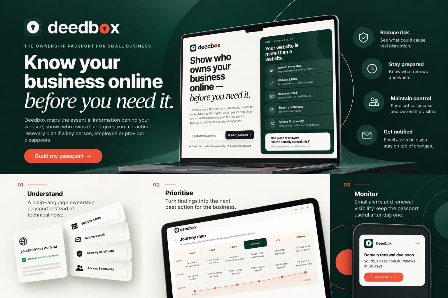 Deedbox digital ownership passport
